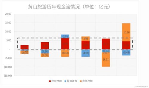 上市公司财务报表精讲系列一 黄山旅游