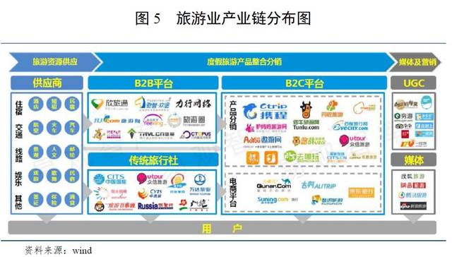 《民银智库研究》2019年第27期:我国旅游行业运行情况及商业银行业务机会分析