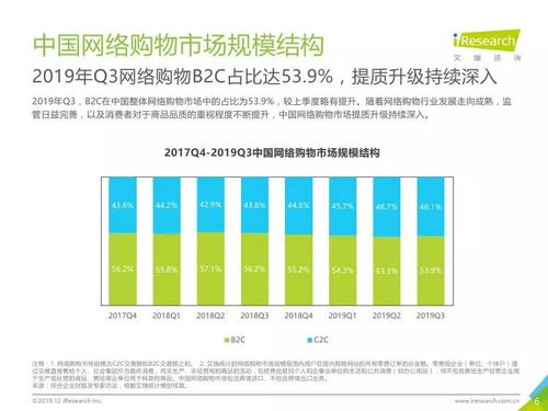 艾瑞咨询 2019年q3中国电子商务数据发布