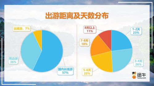 今年上半年全国接待游客超20亿人次,哪些城市的游客最爱来上海