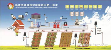 规模早已破4000亿,智慧农业 时代来了