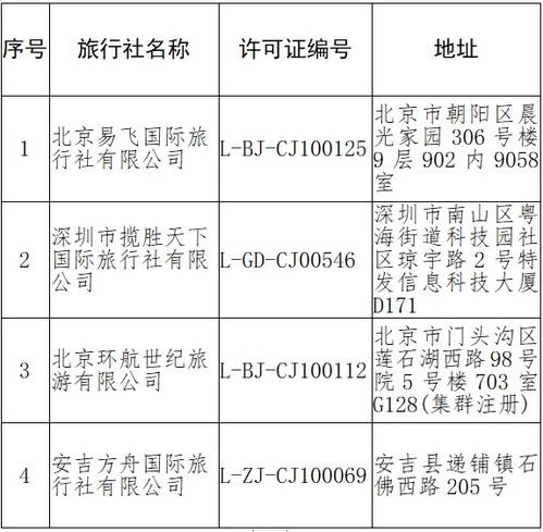 文旅部 取消4家旅行社经营出境旅游业务