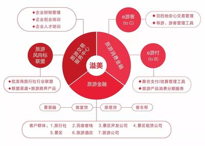 目的地旅游:升级还是淘汰 2018要如何突围?