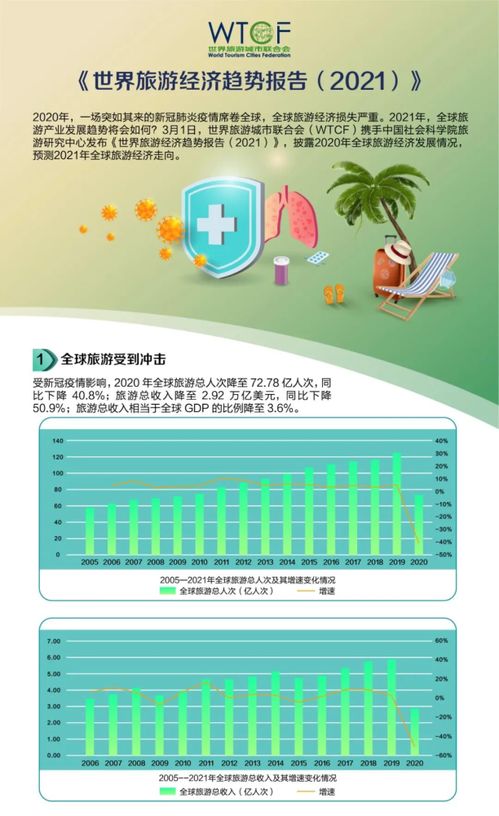 2021年世界旅游工作怎么干 这份报告给出了方向