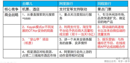 用户体验要素实践 三款移动端旅行产品的自由行产品竞品分析