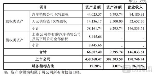 三峡旅游 舍大求小,公司欲剥离贡献超7成的业务,押注的旅游业去年还在亏本