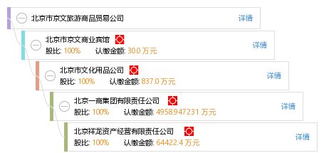 北京市京文旅游商品贸易公司 工商信息 信用报告 财务报表 电话地址查询 天眼查