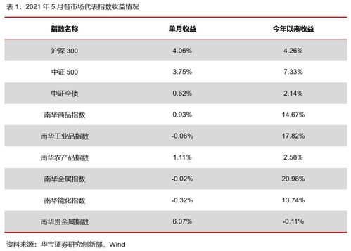 股票策略业绩表现优异,指数增强产品受捧 私募基金月报202105