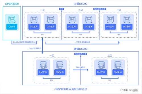 达梦公司介绍