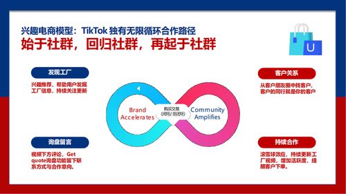 外贸工厂如何借助 tiktok 拓展外贸业务