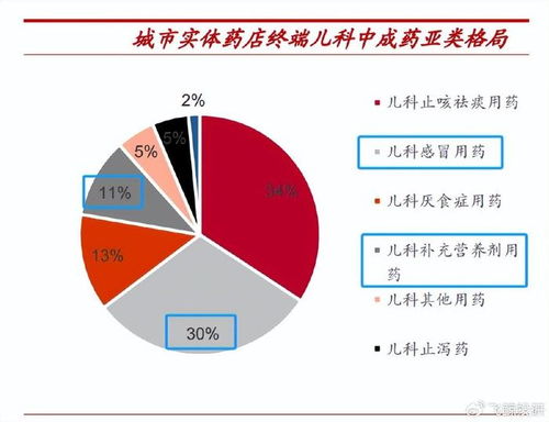 医药最强寡头,a股的可口可乐,葛兰 赵蓓重仓,000999成长逻辑硬 财经头条