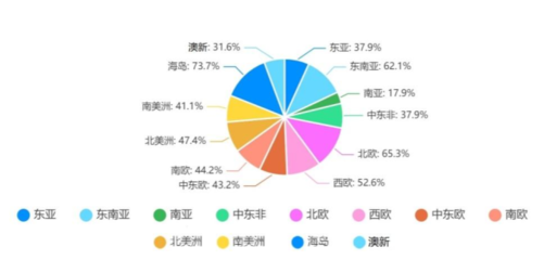 2022年出境旅游业务专项调研报告