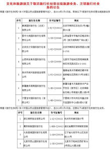 文旅部公布的旅行社黑名单是怎么回事