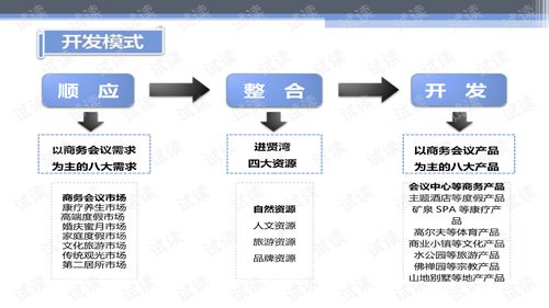 华联进贤湾生态旅游综合项目产品策划及概念性规划.ppt
