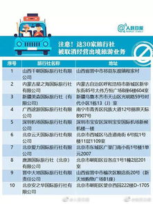 五一出游慎选这些旅行社 旅行社黑名单来了