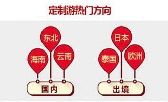 2018 国人旅游过年需求激增