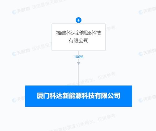 科达制造投资成立新公司,含石墨及碳素制品制造业务