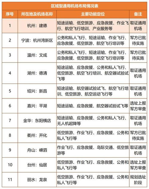 杭州这些地方将布局规划机场 一起来看看吧