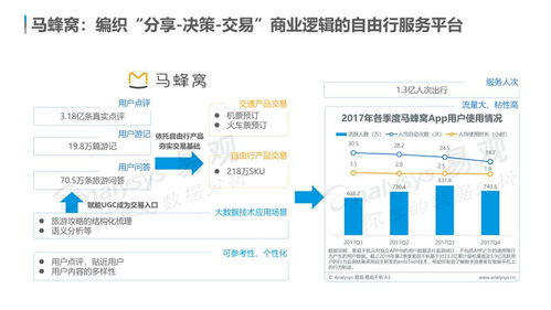 云游早读 中国在线旅游市场年度综合分析 发布 用户需求个性化多元化,体验成产品服务着力点